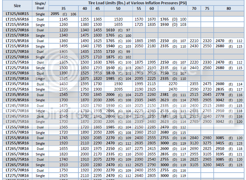 Bf Goodrich Ko2 Air Pressure Chart Ponasa